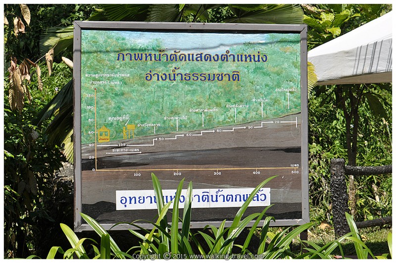 ผังอ่างน้ำสำหรับเล่นน้ำ